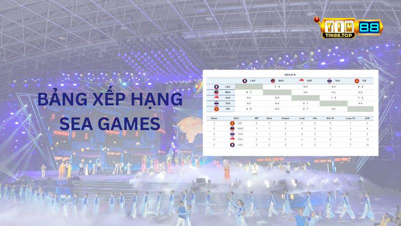 Bảng xếp hạng SEA Games